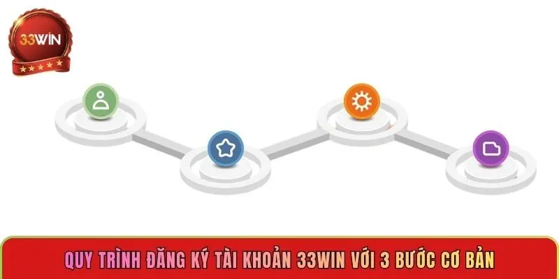 quy-trinh-dang-ky-tai-khoan-33win-voi-3-buoc-co-ban